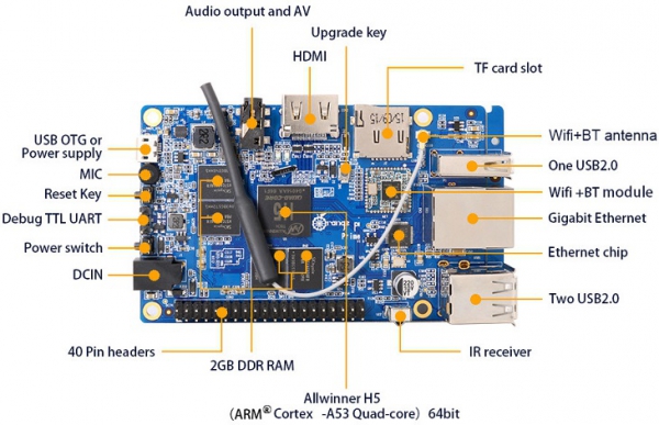 Одноплатний ПК Orange Pi Prime став поліпшеною версією попередньої моделі