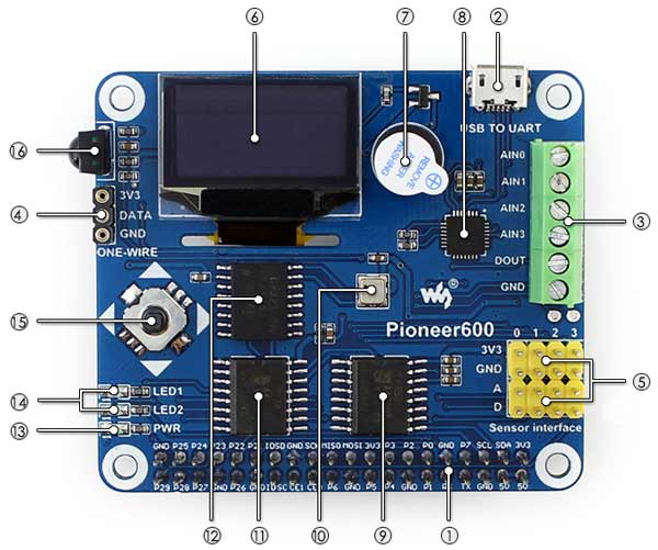 PIONEER600 - багатофункціональна плата розширення для Raspberry Pi.