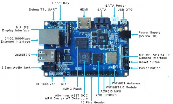 Конкурент Raspberry Pi за $15