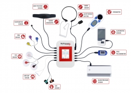 MySignals - нова IoT-платформа від Libelium для розробки електронних виробів медичного призначення