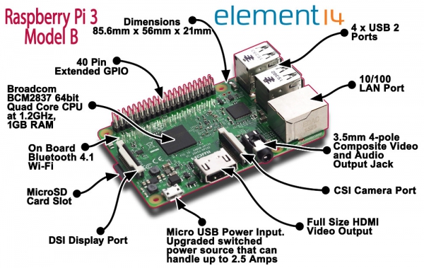 Чотирьохядерний  64-бітний Raspberry Pi 3 з WiFi та Bluetooth лише за $35