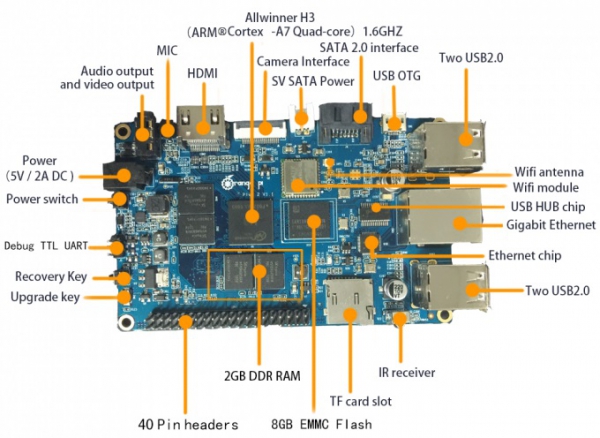 Orange Pi Plus 2 - просунутий конкурент Raspberry Pi