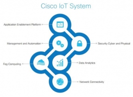 Cisco пропонує комплекс продуктів для Інтернету речей