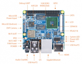 4-х ядерний мінікомп’ютер NanoPi M2A з GbE, Wi-Fi та Bluetooth від FriendlyElec