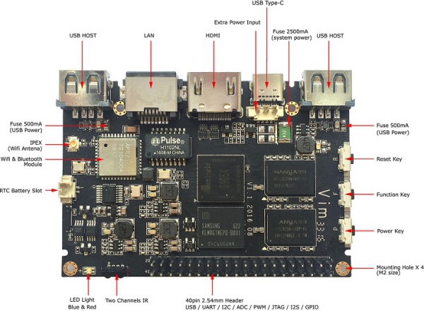 Плата для розробників SZTomato TVI на основі SoC AMLogic S905X