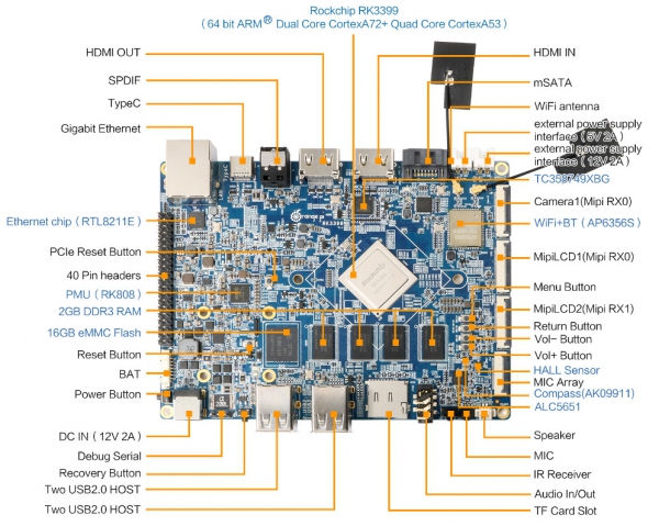 Перша плата на базі Orange Pi з Rockchip RK3399